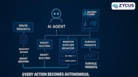 AI Agents in Procurement: How Agentic AI Delivers Real Autonomy | Zycus Guide 2025