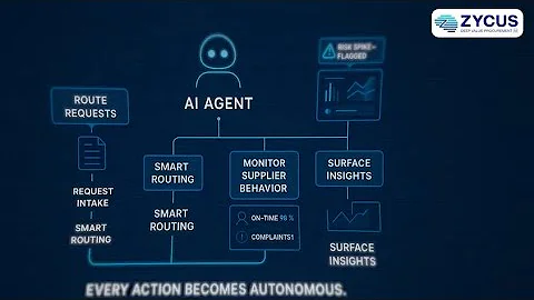 AI Agents in Procurement: How Agentic AI Delivers Real Autonomy | Zycus Guide 2025