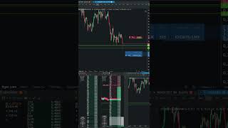 Most Traders Would Close Here