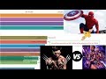 [$23 billion]Marvel All Movie Box Office Collection Comparison: Avengers, Spiderman, Xmen