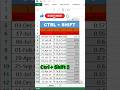 #exceltricks Ctrl l +Shift magic