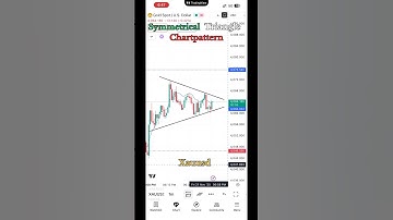 XAUUSD Symmetrical Triangle Breakout Coming! 📈💥 | Gold Trading Strategy Explained
