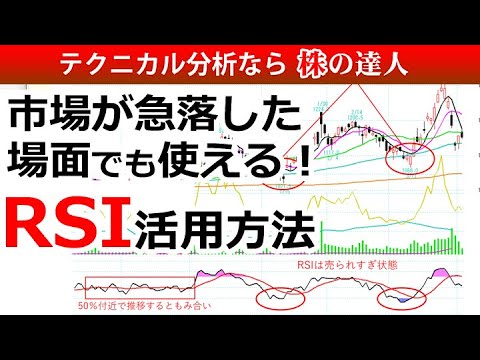 市況が急落した際に有効なRSIの見方