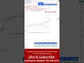 Live Trading Tamil | #stockmarket #chennai #tamilnadu #shorts #trending #viral #optionstrading