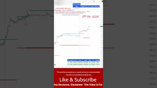 Live Trading Tamil | #stockmarket #chennai #tamilnadu #shorts #trending #viral #optionstrading
