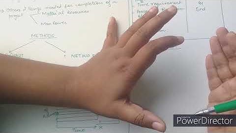 Basics of Project Management: Civil Engineering