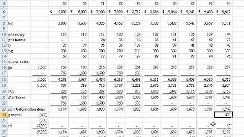 New Product Introduction - Net Present Value (NPV), Internal Rate of Return (IRR) and Payback