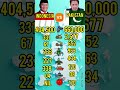 Indonesia vs Pakistan Military Power Comparison 2026