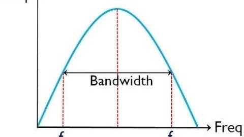 Frequency vs Bandwidth | hertz (Hz) | Signal Transmission | Telecom | 2G to 5G | Techbandzone