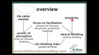 Simplicity & Other Thinking Tools from Edward de Bono
