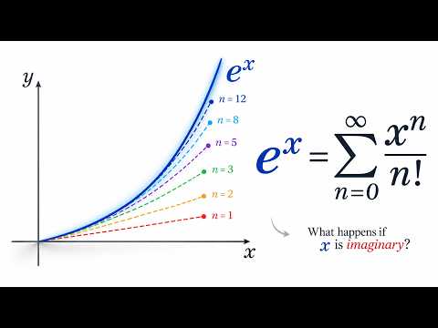 Why does e^x equal its own Taylor series ?