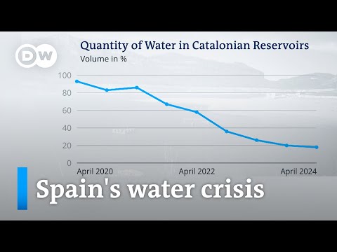 Why more rain is not easing Catalonia's water shortages | DW News