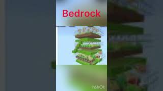 Minecraft Farms Bedrock Vs Java