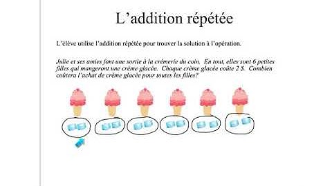 L’addition répétée pour multiplier