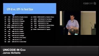 CppCon 2014: James McNellis 'Unicode in C  '