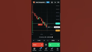 OlympTrade one minute Strategy following Candlestick pattern #trading #olymptrade#forex#candlestick