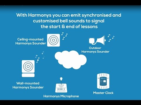 Harmonys IP Public Announcement Bell audio system by Bodet Time