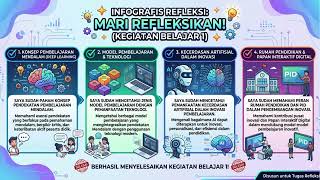 Kegiatan Belajar 1 Modul 4 #digitalisasipendidikan #rumahpendidikan #transformasidigitalpendidikan