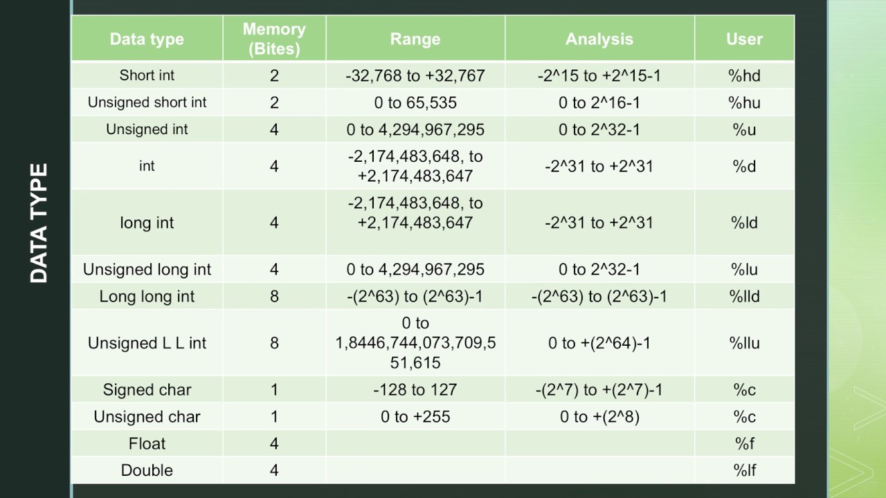 02 Data Type Programming in C - YouTube