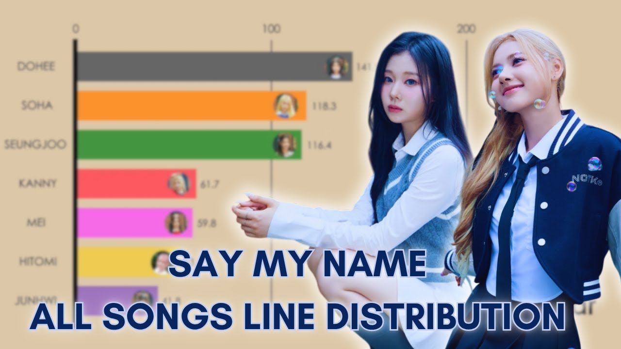 SAY MY NAME --› All Songs Line Distribution (WaveWay - ShaLala)