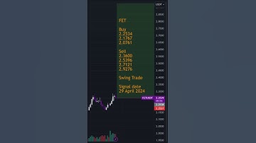 FET Signal | Fetch AI Artificial Intelligence