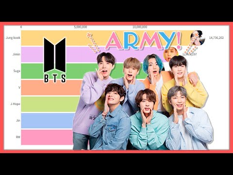 Most Popular BTS