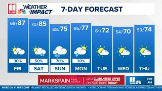 Rainy weekend ahead with summer-like humidity today Update