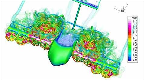 Blade Element Theory simulation in Flow360