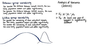 Within-Group Variability - Intro to Inferential Statistics