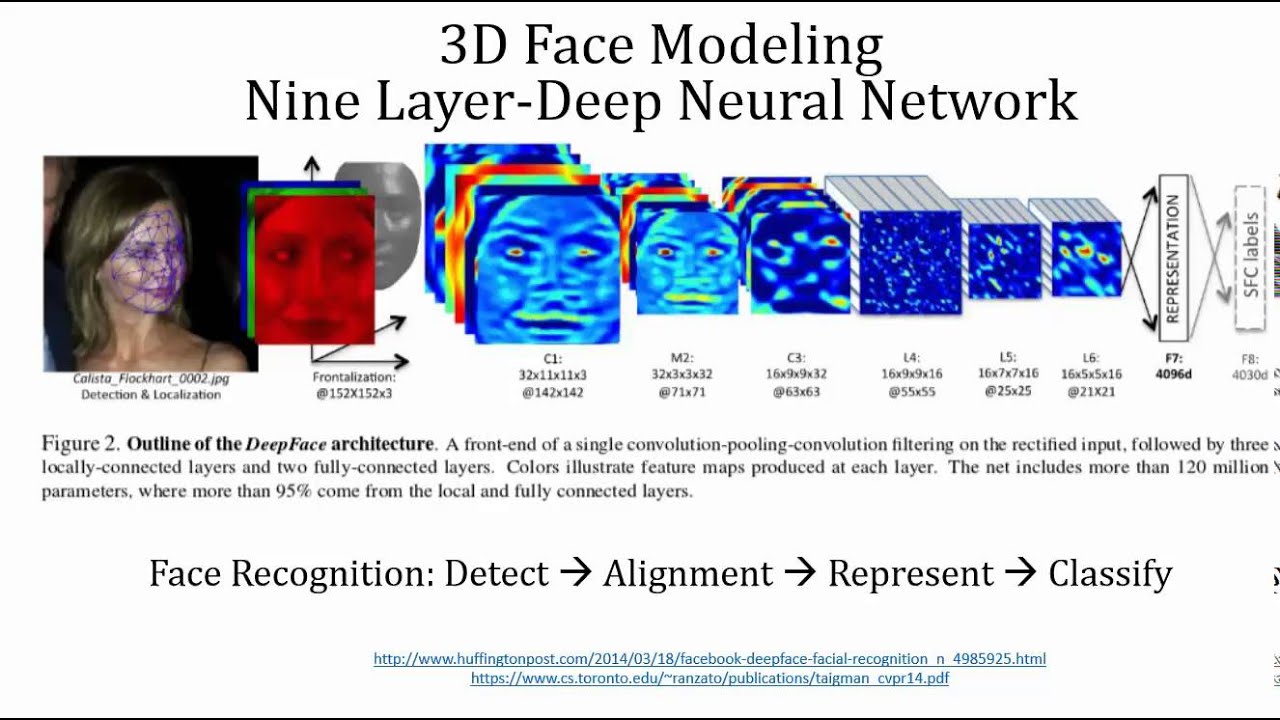 Facial Recognition Algorithms 39