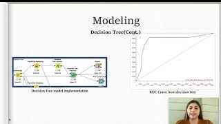 MSIS 5633 Final Project Presentation