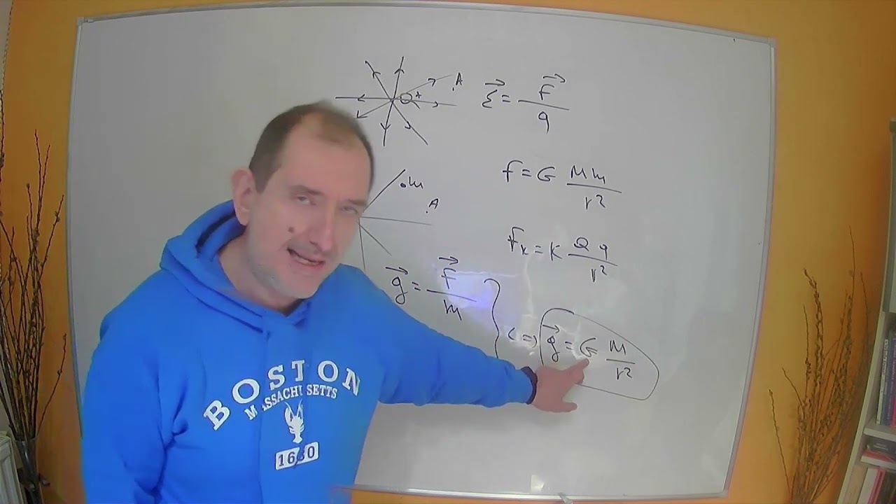 Βαρυτικό πεδίο και ένταση g βαρυτικού πεδίου Φυσική Κατεύθυνσης Β Λυκείου