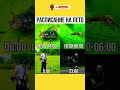 #рек #мем #вирусняк #мемы #шуточное #memes #юмор #прикол#comedy #жиза #funny