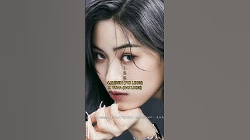 Most liked itzy Cheshire concept photos (last video before my hiatus) #fyp #fypシ #itzy