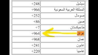 مفتاح العراق رمز العراق رقم العراق رمز دولة العراق