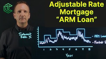 ARM Loans - Adjustable Rate Mortgage Loan Terms Explained