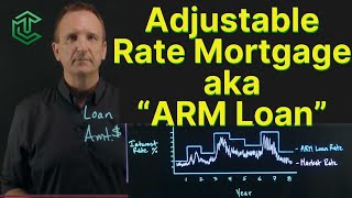ARM Loans - Adjustable Rate Mortgage Loan Terms Explained