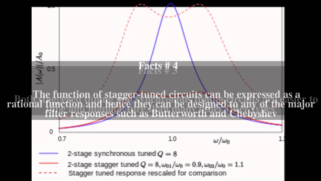 Staggered tuning Top # 5 Facts