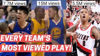 Every NBA Team's Most Viewed Play!