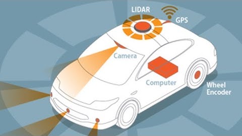 Collision Avoidance System(CAS) for autonomous vehicle