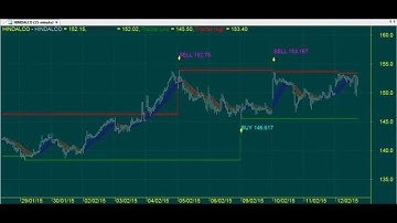 TRADING CHART CODE : 3*233 GOOD AMIBROKER AFL FORMULA
