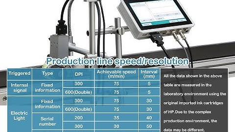 Chapter 22-PEKOKO LBX1000  online inkjet printer Serial port adjustment