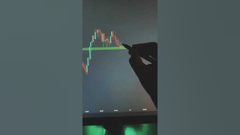 Price Action Strategy | DailyTrading  #shorts