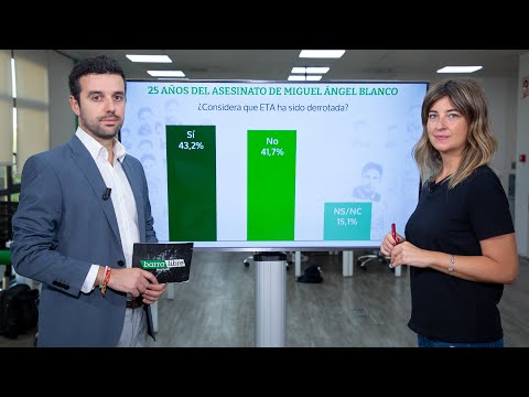 Encuesta: solo el 43% cree que ETA ha sido derrotada, entrevista Marimar Blanco y economía