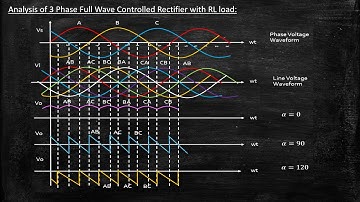 Analysis of 3 Phase Full Wave Controlled Rectifier with RL load | Power Electronics | Lecture 60