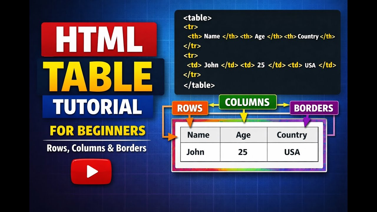 HTML Table Tutorial for Beginner | tr,td,th | HTML Table Kaise Banaye