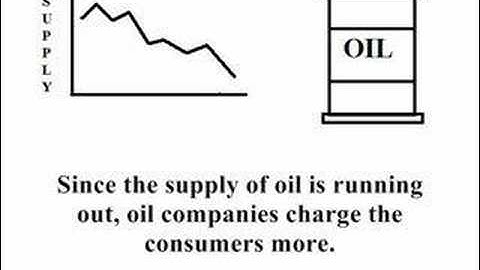 Simple Introduction to Inflation