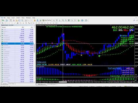 smart india investor auto technical analysis charting intraday charting software