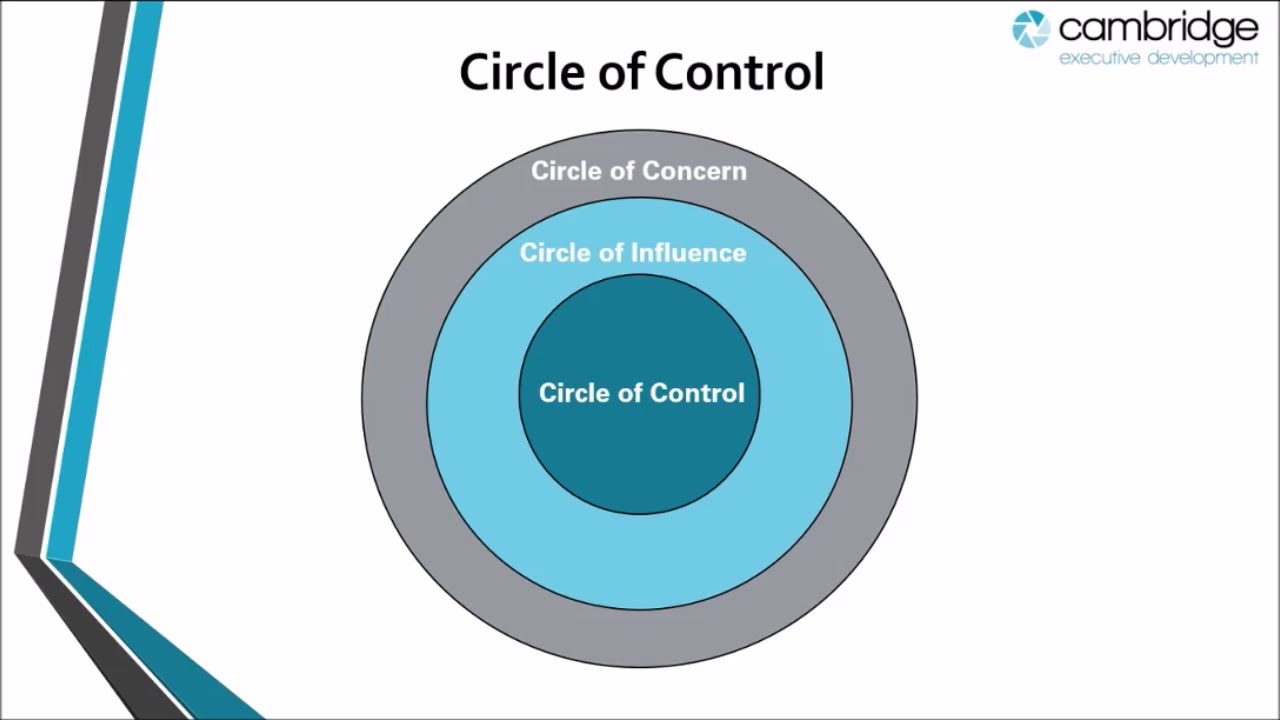 Circle Of Control YouTube circle-of-control-youtube