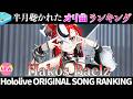 【MOUSE】半月で一番聴かれたオリ曲は？オリ曲ランキング 30 most viewed song in this month 2026/3/2～2026/3/16【ホロライブ】